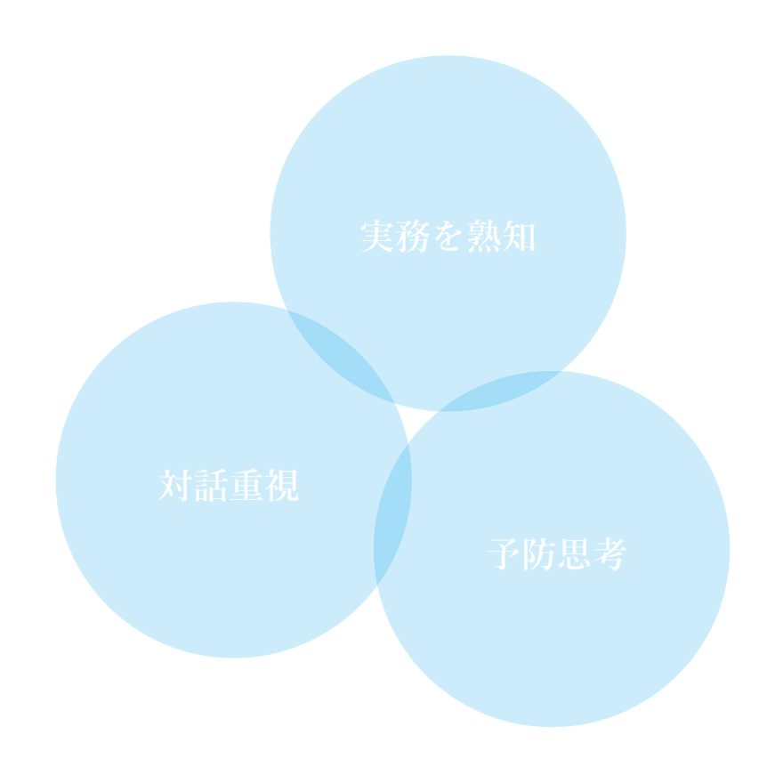 実務を熟知・対話重視・予防思考
